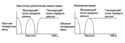 Bazele tehnologiei adsl - portal de informații al filialei Kemerovo