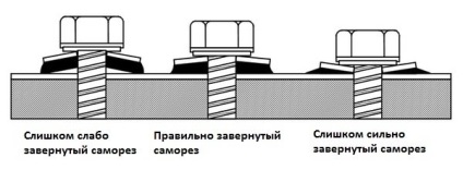 Caracteristicile de reparare a acoperișului casei de țară