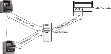 O altă bază sigură de securitate a securității