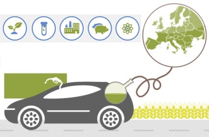 Deschideți un exemplu de plan de afaceri pentru producția de biodiesel