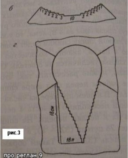 Descriere excelentă pentru tricotat raglan - astfel încât să nu apese în gât, nu trage axile