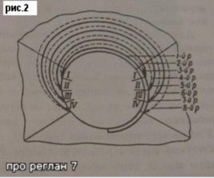 Descriere excelentă pentru tricotat raglan - astfel încât să nu apese în gât, nu trage axile