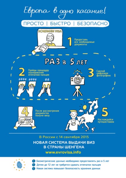 Amprentele pentru viza Schengen din 14 septembrie 2015