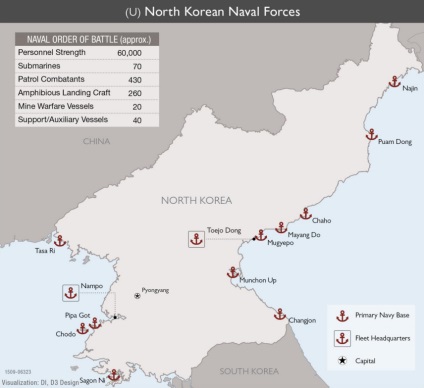 Evaluarea armelor și a capacităților din Coreea de Nord 