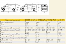 Opinii ale proprietarilor de Opel Vivaro, specificații, fotografii, test drive o mașină,