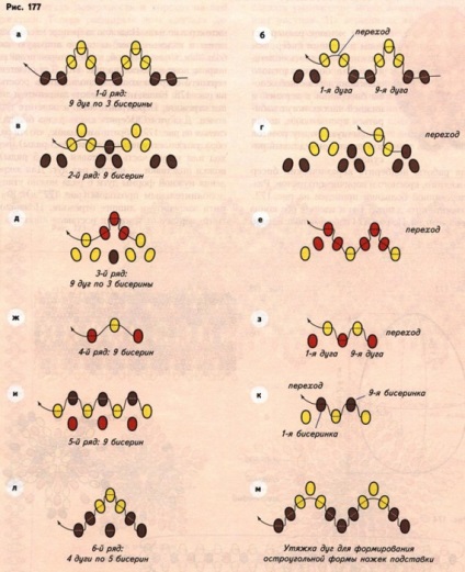 Ouă de ouă de la scheme de margele pentru margele, clasa maestru