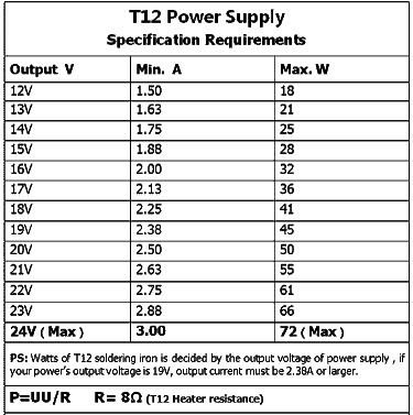 Sârmă de lipit-suhan constructor cu cusături hakko t12