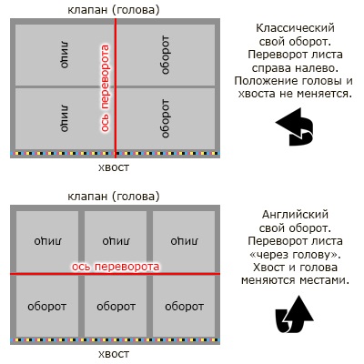 Imprimați cifra de afaceri