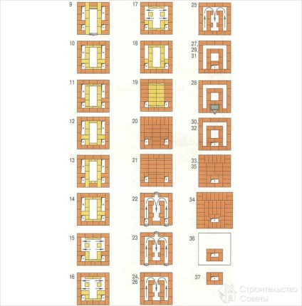 Furnace din cărămidă cu schema proprie, fotografie