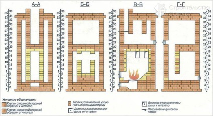 Furnace din cărămidă cu schema proprie, fotografie