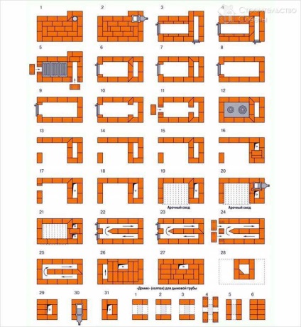 Furnace din cărămidă cu schema proprie, fotografie