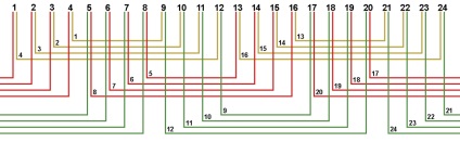 Recalcularea înfășurării motorului electric în absența unui cablu cu diametrul necesar