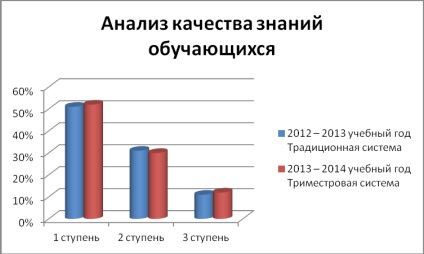 Trecerea la un sistem de învățământ cu trei locuri în școală, ca principiu al economiei de sănătate - pentru toți profesorii,