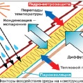 Caracteristicile acoperișului Pergam, aplicarea, bariera de vapori, styling