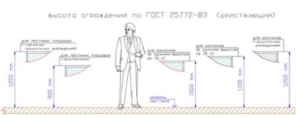 Parapete pentru selectarea materialelor de tip verandă și caracteristicile de instalare