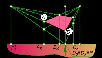 Perspectiva planului pătratului, geometria descriptivă