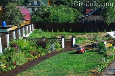 A kertterületi és kerti túrák tervezése és a nyári rezidencia jelentése