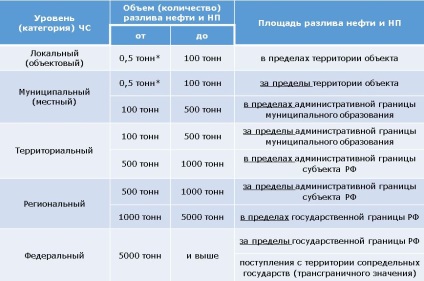 Planul, planul de prevenire și lichidare a deversărilor de petrol și a produselor petroliere