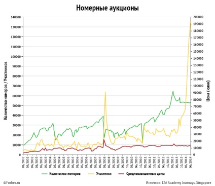 Miért Sanghajban a gépkocsik drágábbak, mint az autók