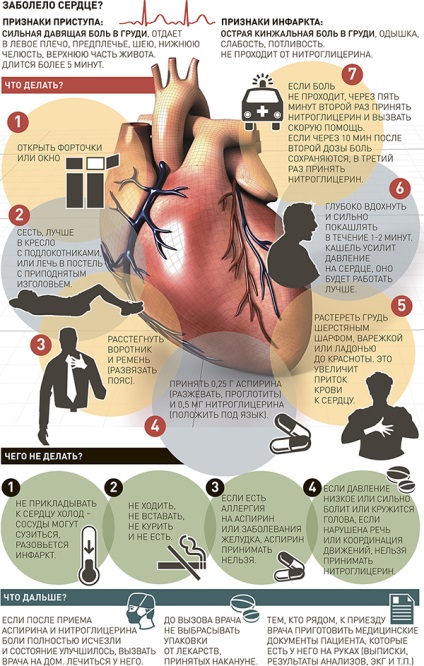 De ce boli de inima si vasculare conduc in clasamentul mondial al bolilor