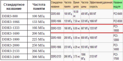 Miért indult lassan a számítógép?