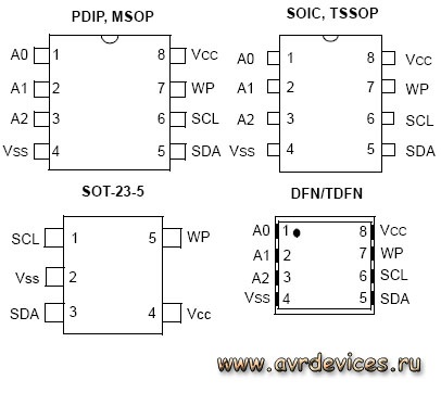 Conectăm memoria 24lc16 la microcontrolerul dispozitivelor avr avr