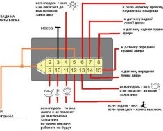 Conectarea pionierului receptorului de mașină (pionier) cu propriile mâini la circuit, reglarea și fixarea conectorului