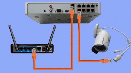 Conectarea și configurarea supravegherii video de tip hivvision DVR