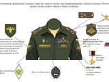 A katonai egyenruhás pogon kötelező jellegű, a katonai öltözet múzeuma