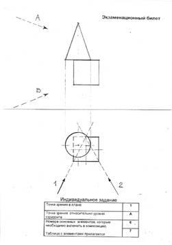 Norme privind evaluarea în examinare în funcție de desen (desenul capului de tencuială, desen al compoziției), autorul