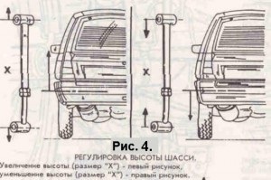 Poziția pinionului, bara de torsiune dungată și reglarea înălțimii dispozitivului de aterizare