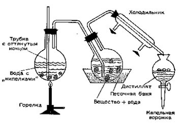 Отримаємо складні ефіри