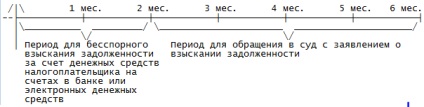 Procedura de colectare a arieratelor fiscale (penalități, amenzi) de către autoritatea fiscală prin intermediul instanței