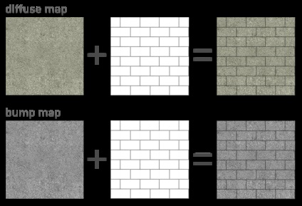 Crearea de texturi stratificate