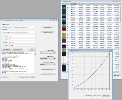 Construirea profilelor icc pentru capturarea uneia folosind utilitar rawdigger, argyllcms și makeinputicc,