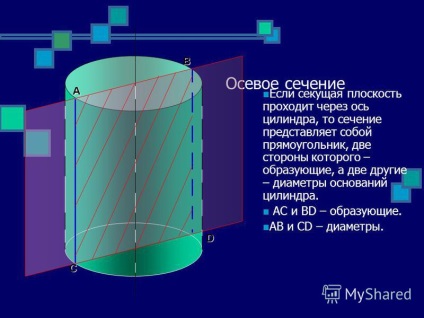 Prezentarea conceptului de cilindru cilindric este un corp mărginit de o suprafață cilindrică și