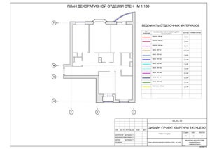 Exemplu de proiect de design apartament