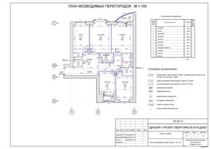 Exemplu de proiect de design apartament