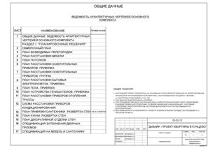 Exemplu de proiect de design apartament