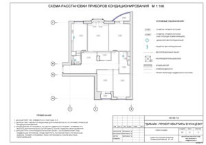 Exemplu de proiect de design apartament