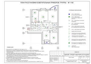 Exemplu de proiect de design apartament