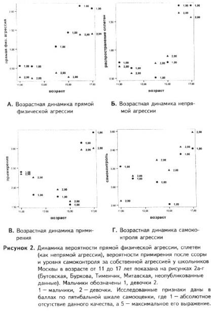 Reconcilierea la adolescenți - evoluția mecanismelor de reconciliere la primate și la oameni