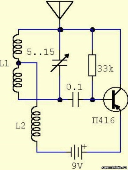 Diagrame schematice