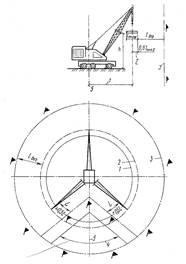 Legarea macaralelor de montare - stadopedia