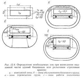 Legarea macaralelor de montare - stadopedia