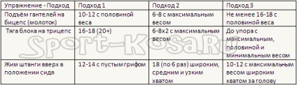 Program de formare și nutriție pentru subțire