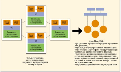 Rețele configurabile de programe, sisteme deschise