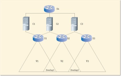 Rețele configurabile de programe, sisteme deschise