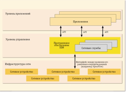 Rețele configurabile de programe, sisteme deschise