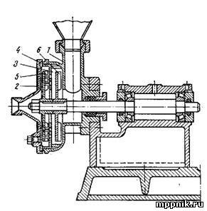 Fabricarea produselor de patiserie